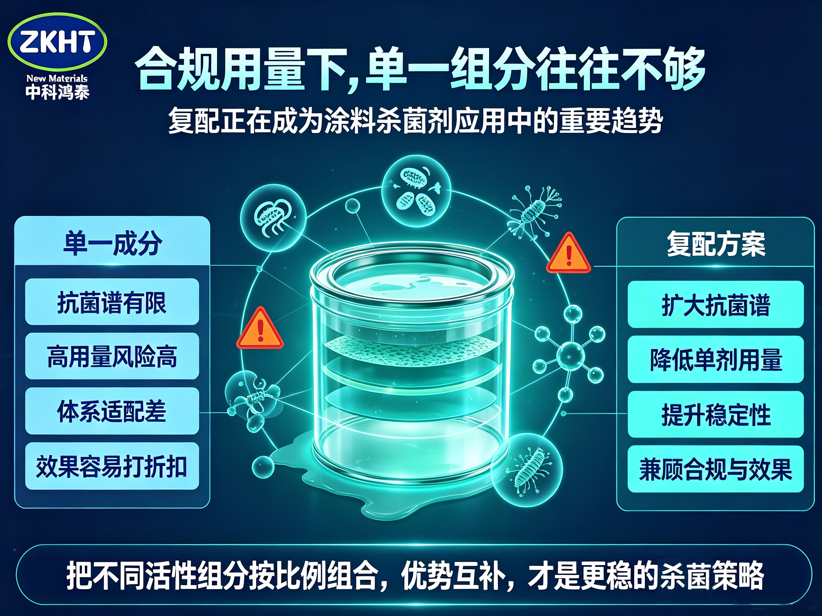 合规用量下，单一组分往往不够