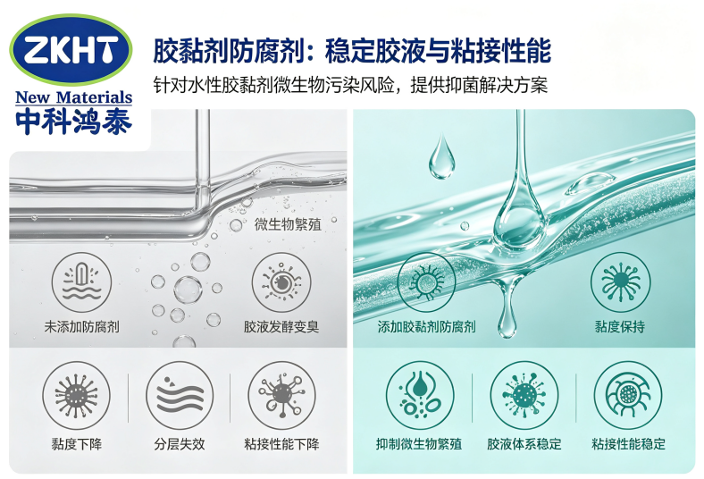 胶黏剂防腐剂